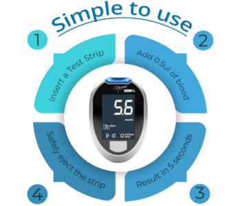 Blood Glucose Monitor Image 2